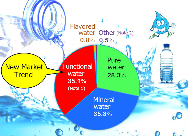 2017 Taiwan Bottled Water Consumer Market Shares